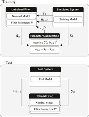 On the Relation Between Smooth Variable Structure and Adaptive Kalman Filter